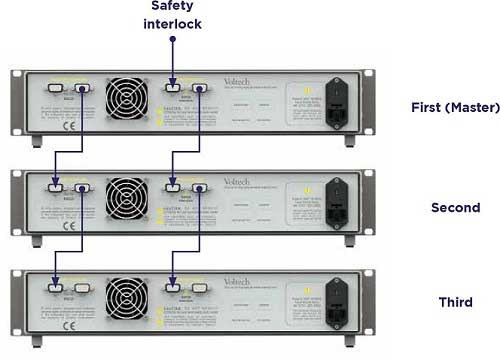 Using Multiple DC1000 Units