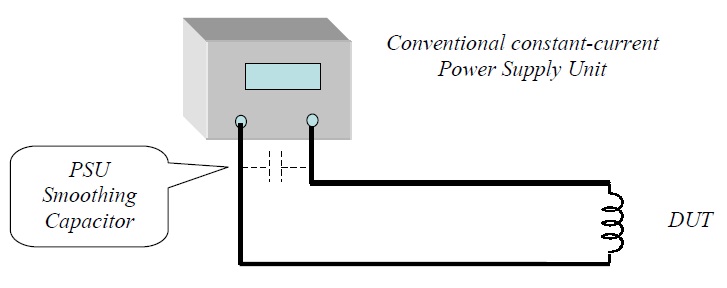 Anlegen eines DC-Vorstroms während eines LCR-Tests