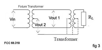 figura 3