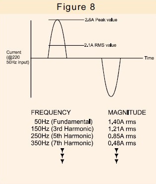 fig 8 SMPS current waveform