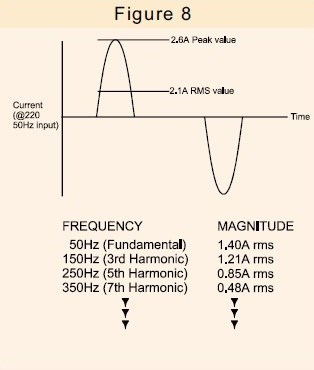 figura 8 forma de onda de corriente SMPS