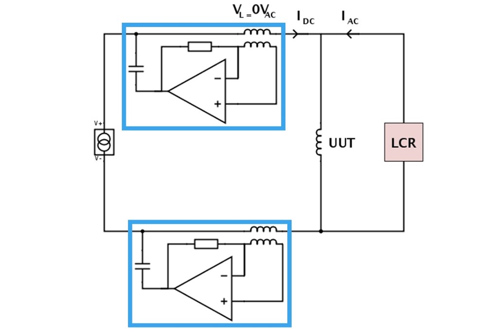 Importance and Challenges of Inductance Testing