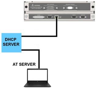 AT5600 - SERVER ethernet setup