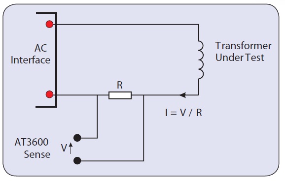 Constant-current AC testing